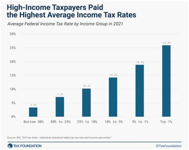 In which year taxation of income is passed?