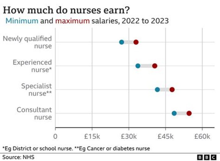 Is 60k a good salary out of college?