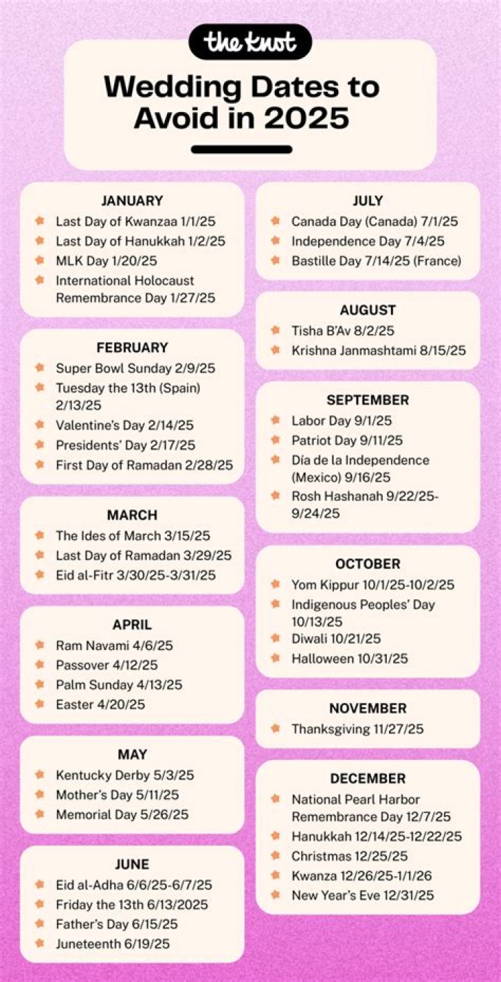 Is 7 a good date for marriage?