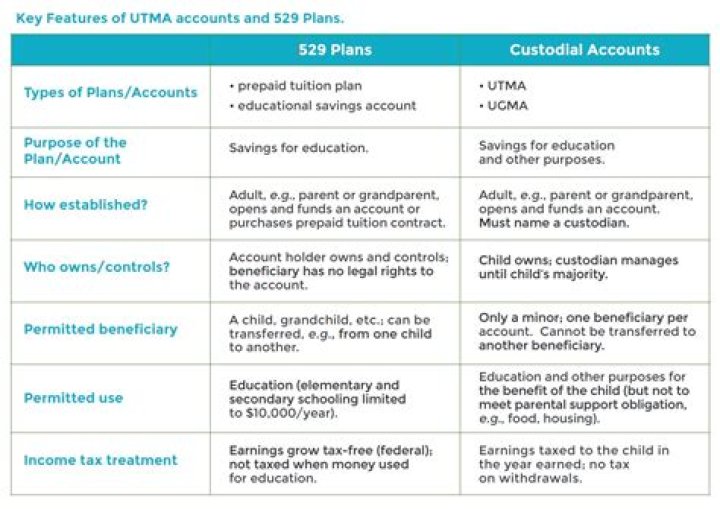 Is a 529 specific to a child?