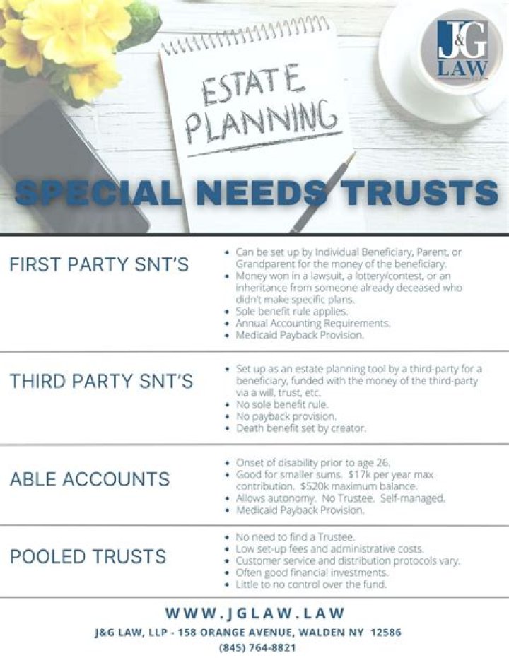 Is a special needs trust a third party trust?