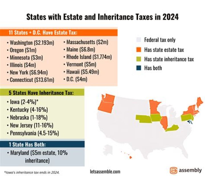 Is cash received from inheritance taxable?