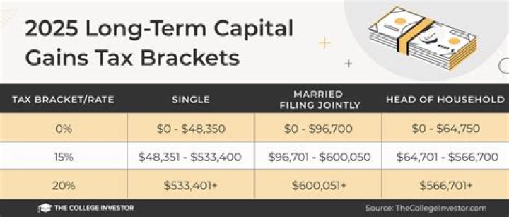 Is dividend income considered capital gains?