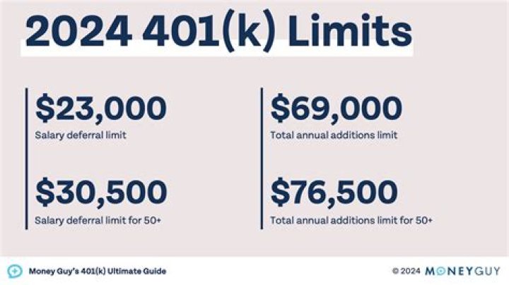 Is employer 401k match taxable income?