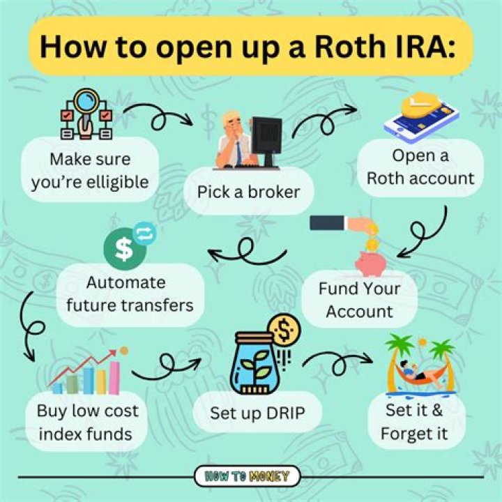 Is it too late to open a Roth IRA?