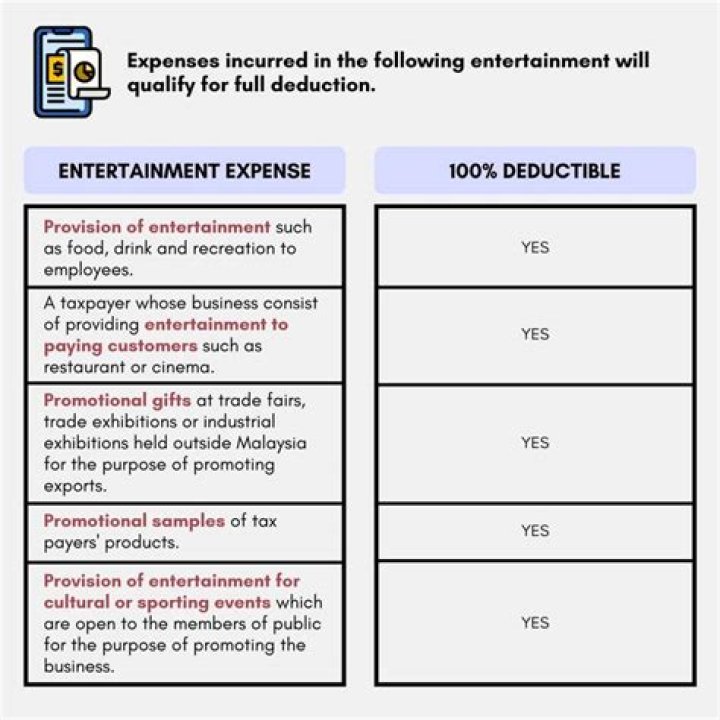 Is mold remediation expense tax deductible?