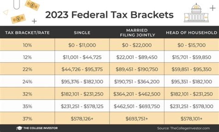 Is money from car sale taxable?