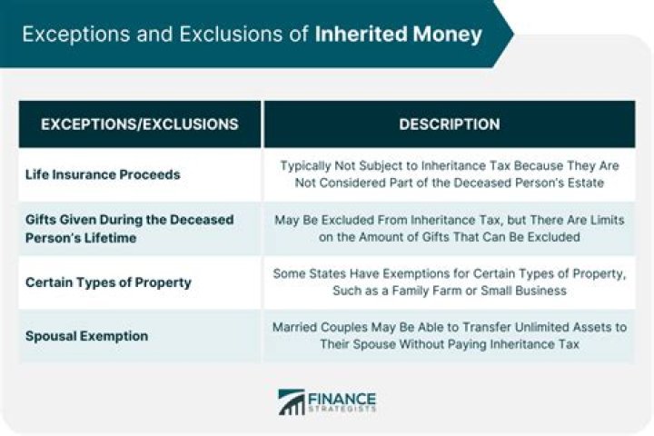 Is money inherited from parents taxable?