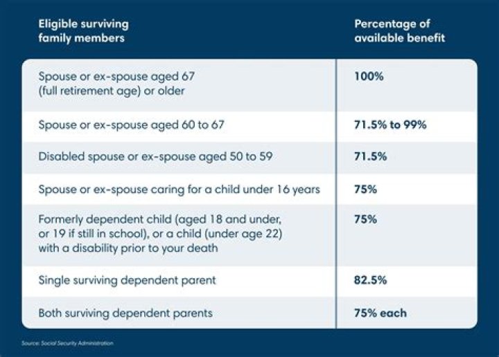 Is my 18 year old dependent eligible for stimulus?