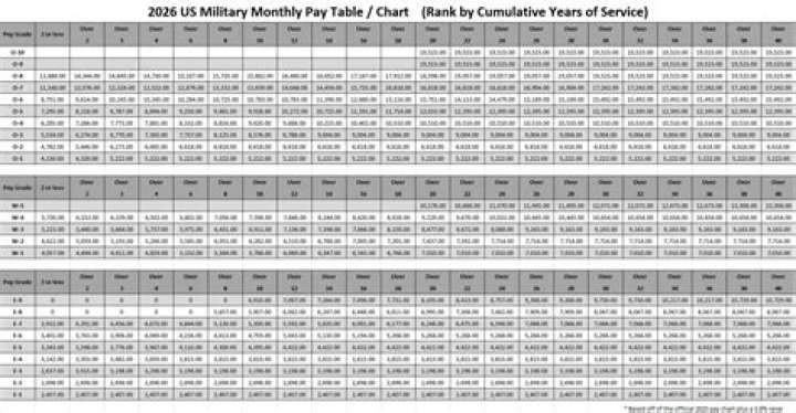 Is my military retired pay taxable?