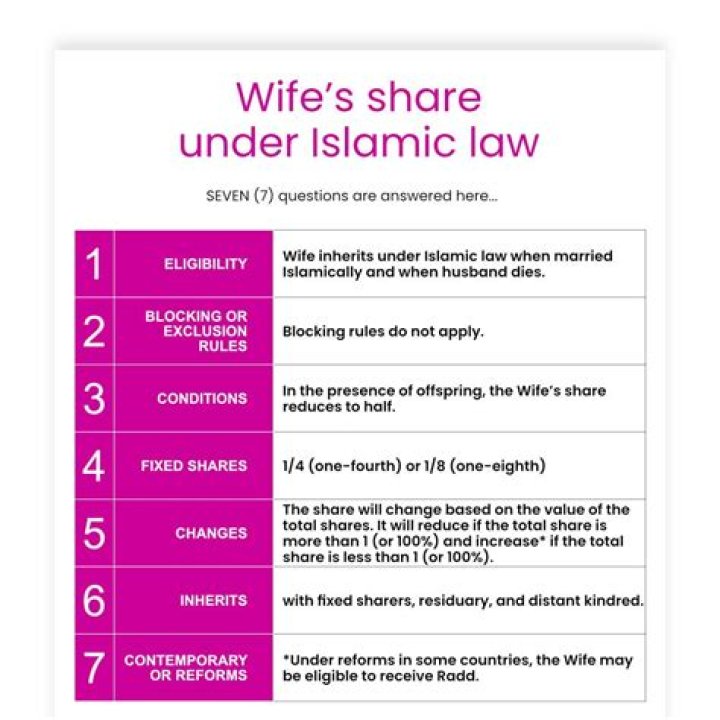 Is my wife entitled to half my inheritance if we divorce?