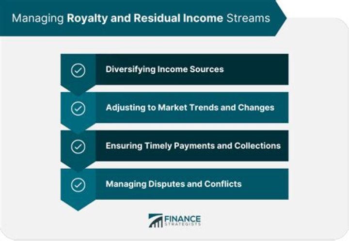 Is royalty income business income?