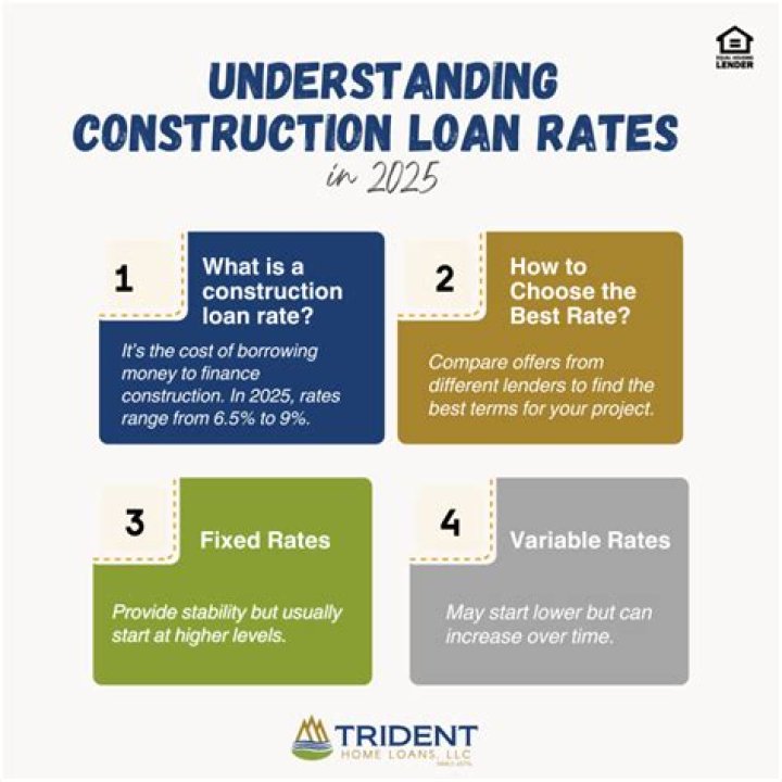 Is the interest on a construction loan tax deductible?