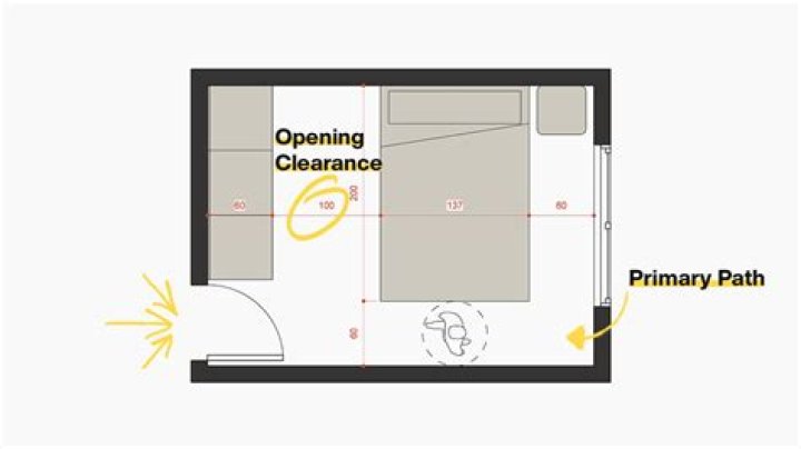 Is there a minimum distance required from a second home to the primary residence?