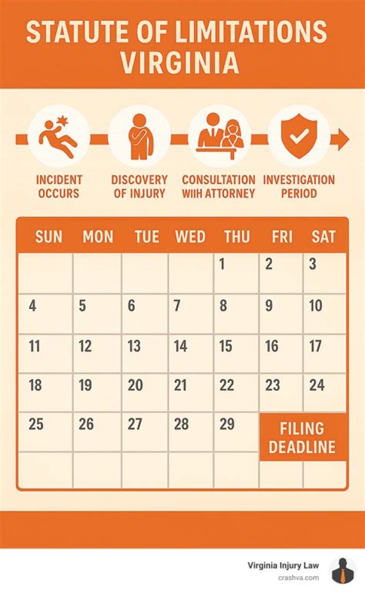 Is there a statute of limitations in Virginia?
