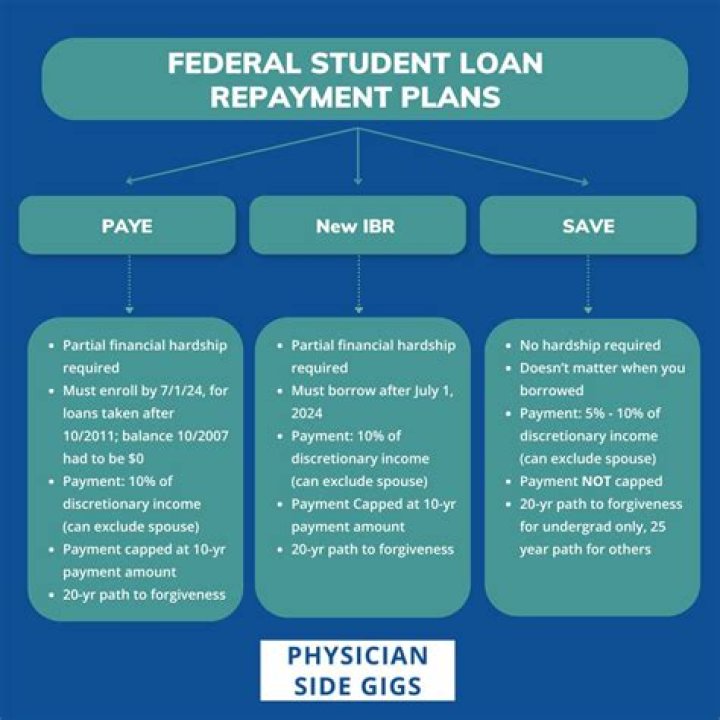 Is there a tax repayment plan?