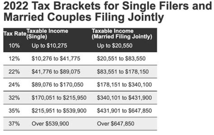 Should dual military file taxes jointly?