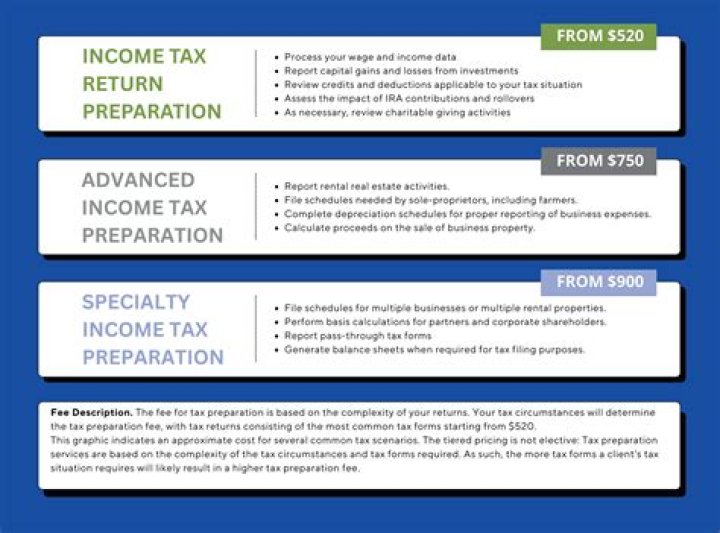 Should I have someone prepare my taxes?