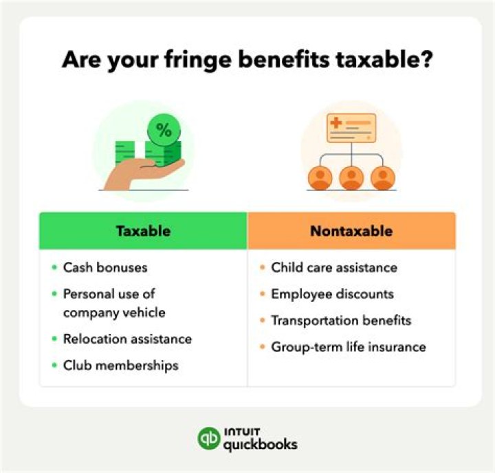 What are non taxable transactions?