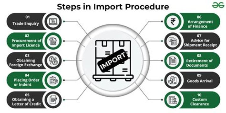 What are restrictions imposed on import and export goods?