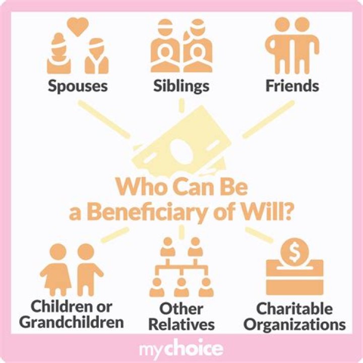 What are the beneficiaries of a will called?