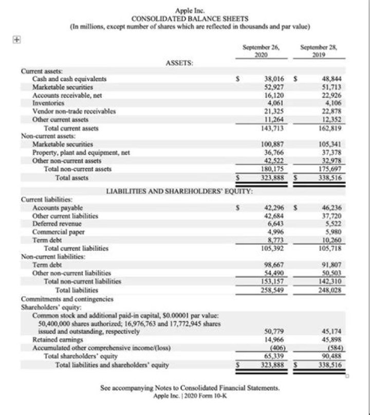 What are the equity accounts for a multi member LLC?