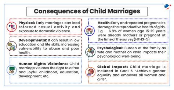 What are the ill effects of child marriage?