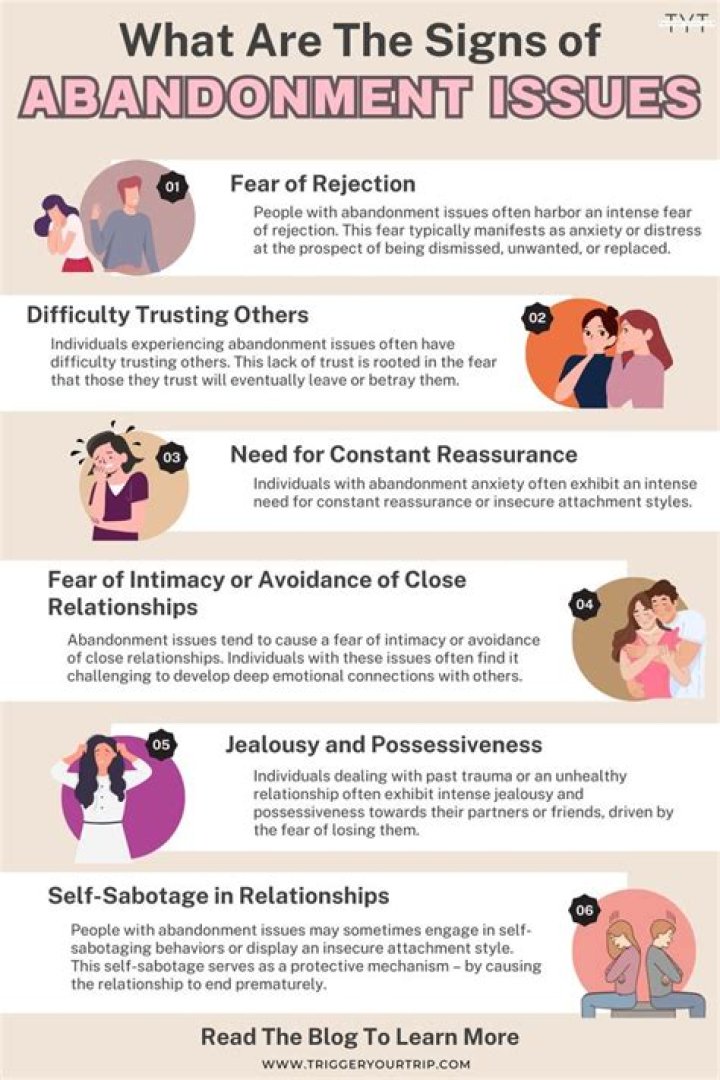 What are the symptoms of abandonment issues?