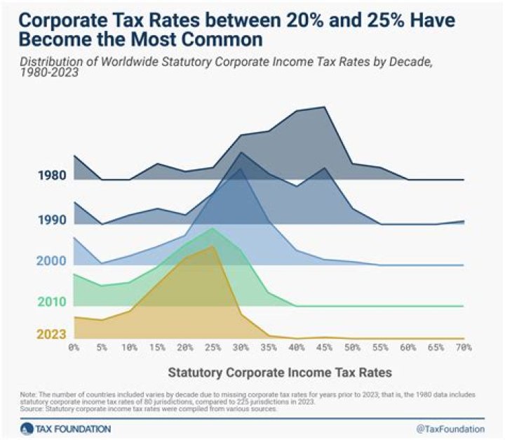What are the tax implications of a loan?