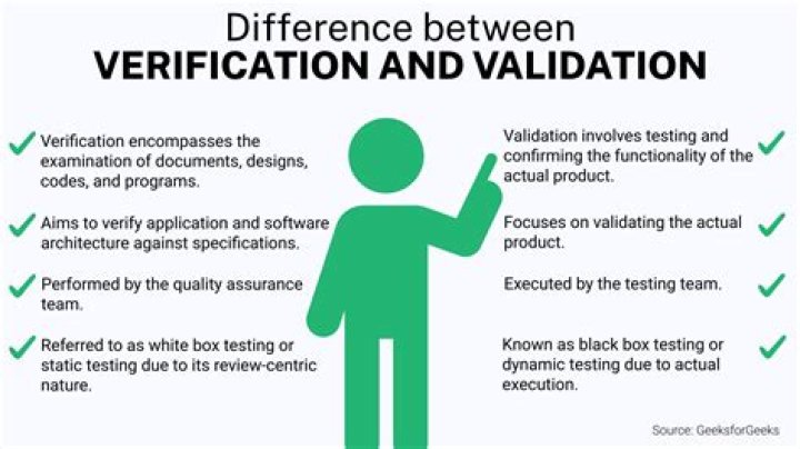 What are the verification of liabilities?