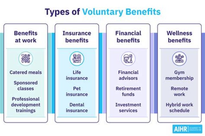 What are voluntary withholdings?