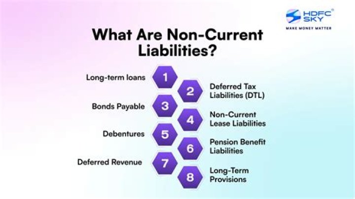 What are withholding liabilities?