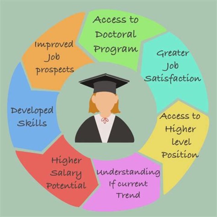 What are your opportunities as a teacher?