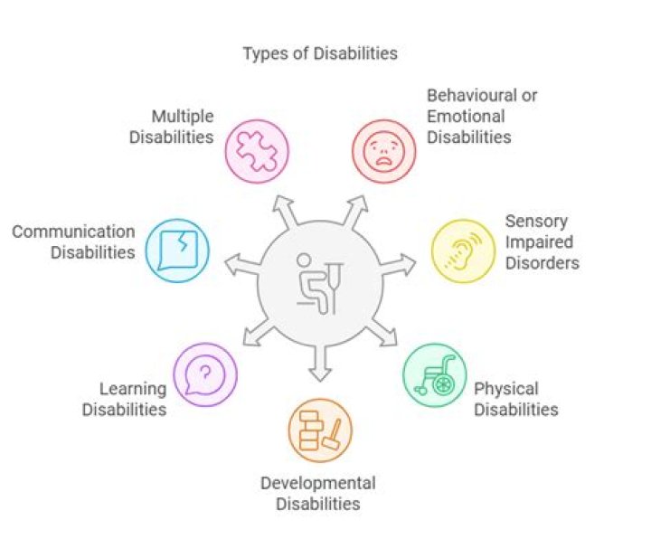 What benefits can a mentally disabled person get?