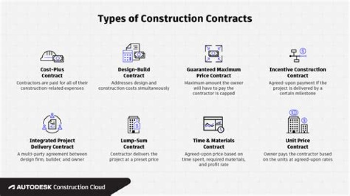 What contracts are made by deed?