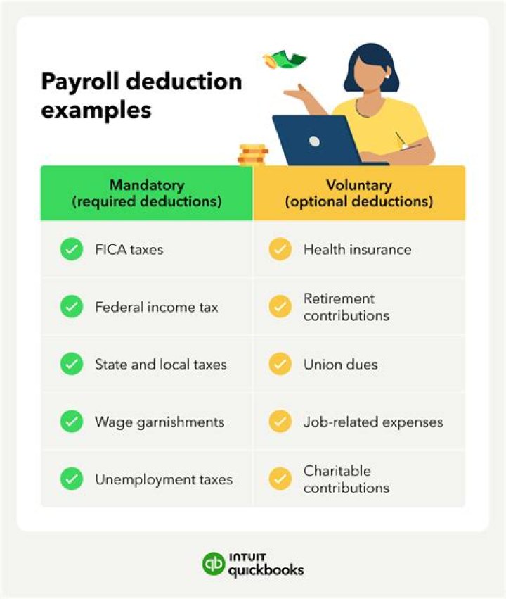 What deductions are taken from a bonus?