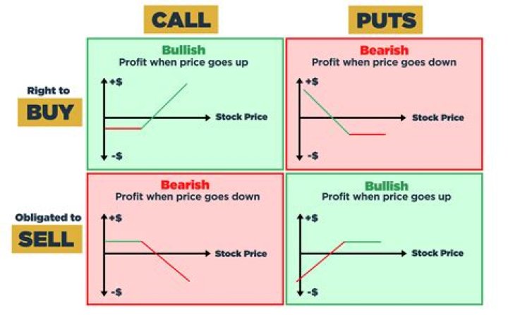 What does cashing in options mean?