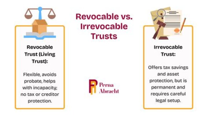 What does irrevocable stock power mean?