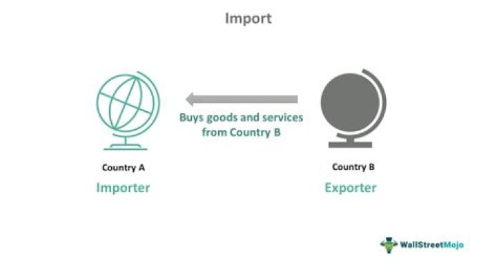 What does it mean for export only on buying cars?