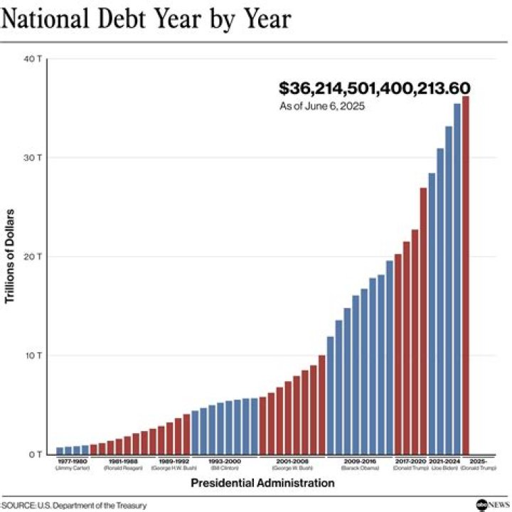 What does it mean when a debt is assigned?