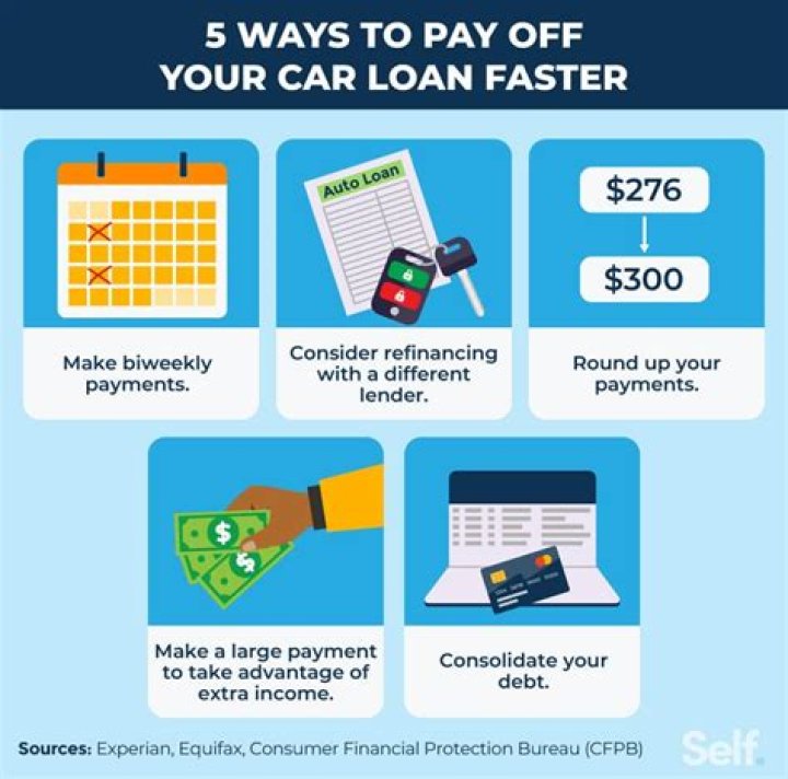 What happens if I pay my loans before time?