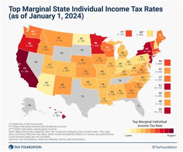 What happens if you forget to file taxes for one of your jobs?