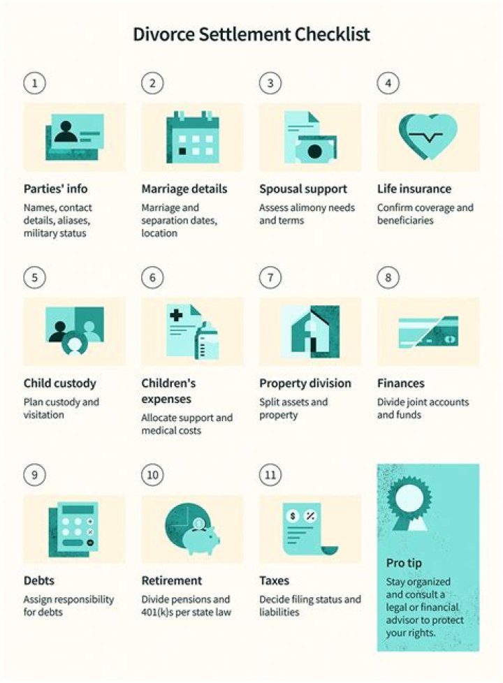 What happens to house in divorce with children?