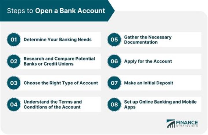 What happens when you open your first bank account?