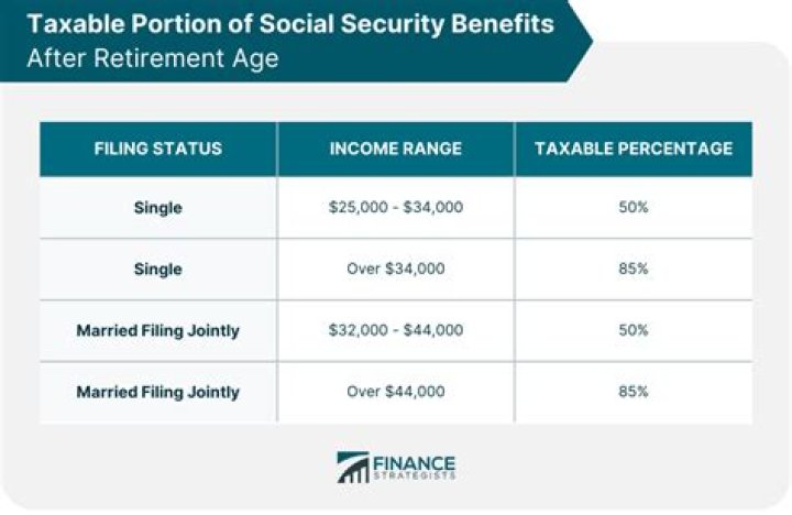 What income increases Social Security benefits?