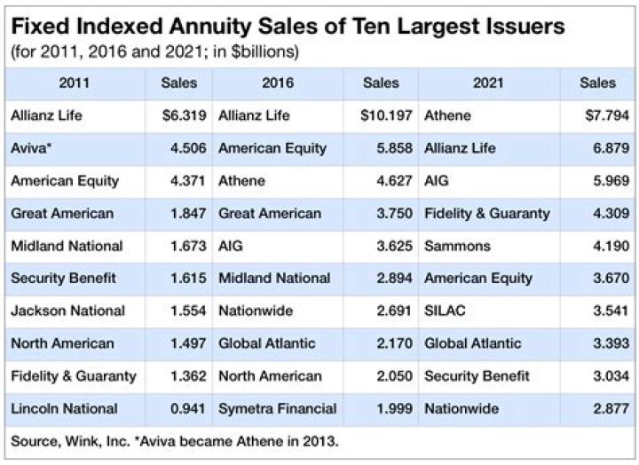 What is a 10 year fixed annuity?