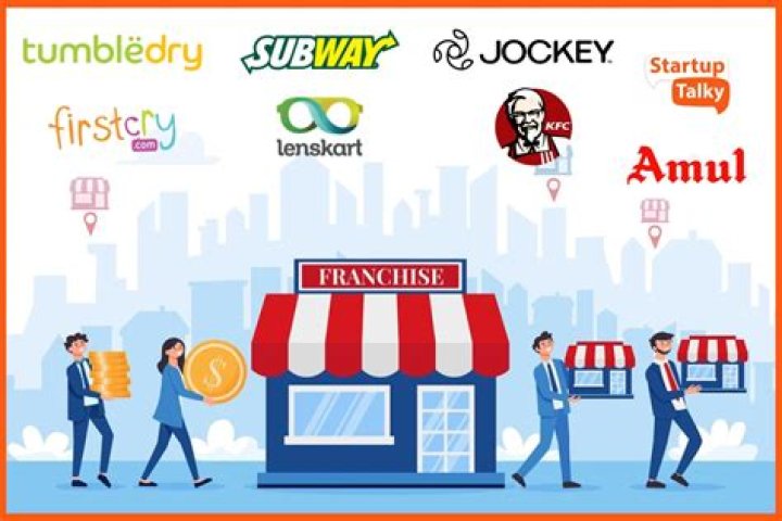 What is a DC Unincorporated business franchise tax?
