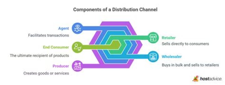 What is a distribution package?