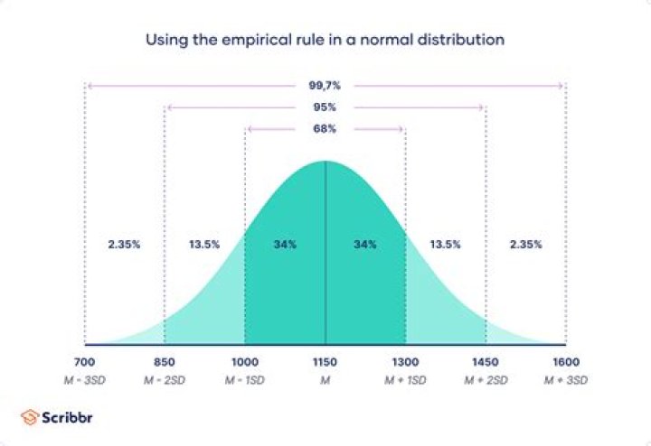 What is a distribution to a beneficiary?