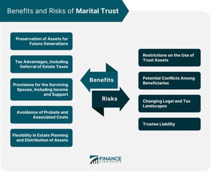 What is a marital exemption trust?